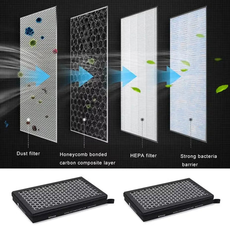 For Tesla Model 3 Model Y HEPA  Activated Carbon Air Filter Air Conditioner Filter Element Replacement Kit For Tesla Accessories