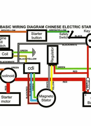 Dependable-Complete Stator Wiring Harness CDI Ignition Coil Solenoid Set For ATV Electric Quad Bike 50Cc - 125Cc